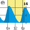 St Johns tide chart for Saturday, April 16, 2022