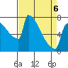 St Johns tide chart for Wednesday, April 6, 2022