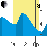 St Johns tide chart for Friday, April 8, 2022