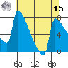 St Johns tide chart for Sunday, May 15, 2022