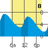 St Johns tide chart for Wednesday, June 8, 2022