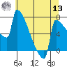 St Johns tide chart for Wednesday, July 13, 2022