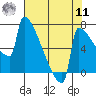 St Johns tide chart for Thursday, August 11, 2022