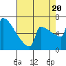 St Johns tide chart for Saturday, August 20, 2022