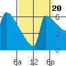 St Johns tide chart for Tuesday, September 20, 2022