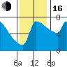 St Johns tide chart for Wednesday, November 16, 2022
