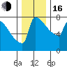 St Johns tide chart for Friday, December 16, 2022