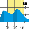 St Johns tide chart for Thursday, March 30, 2023