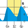 St Johns tide chart for Monday, March 6, 2023