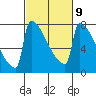St Johns tide chart for Thursday, March 9, 2023