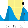 St Johns tide chart for Thursday, April 6, 2023