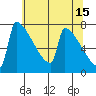 St Johns tide chart for Monday, May 15, 2023