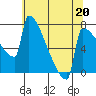 St Johns tide chart for Saturday, May 20, 2023