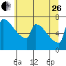 St Johns tide chart for Monday, June 26, 2023