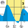 St Johns tide chart for Saturday, June 3, 2023