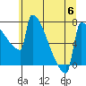 St Johns tide chart for Thursday, July 6, 2023
