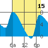 St Johns tide chart for Tuesday, August 15, 2023