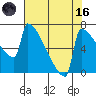 St Johns tide chart for Wednesday, August 16, 2023