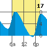 St Johns tide chart for Thursday, August 17, 2023