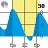 St Johns tide chart for Wednesday, August 30, 2023