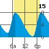 St Johns tide chart for Friday, September 15, 2023