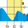St Johns tide chart for Friday, September 8, 2023
