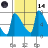 St Johns tide chart for Saturday, October 14, 2023