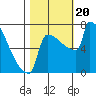St Johns tide chart for Friday, October 20, 2023