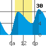 St Johns tide chart for Saturday, December 30, 2023