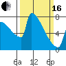 St Johns tide chart for Saturday, March 16, 2024