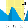 St Johns tide chart for Monday, May 13, 2024