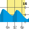 St Johns tide chart for Thursday, May 16, 2024