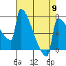 St Johns tide chart for Thursday, May 9, 2024