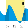 St Johns tide chart for Saturday, June 8, 2024