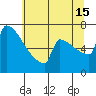 St Johns tide chart for Monday, July 15, 2024