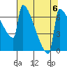 St Johns tide chart for Tuesday, August 6, 2024