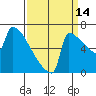 St Johns tide chart for Saturday, September 14, 2024