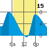 St Johns tide chart for Sunday, September 15, 2024
