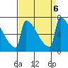 St Johns tide chart for Friday, September 6, 2024