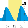 St Johns tide chart for Tuesday, October 15, 2024