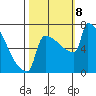 St Johns tide chart for Tuesday, October 8, 2024