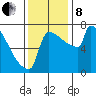 St Johns tide chart for Friday, November 8, 2024