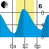 St Johns tide chart for Monday, January 6, 2025