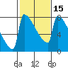 St Johns tide chart for Saturday, February 15, 2025