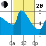St Johns tide chart for Thursday, February 20, 2025