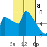 St Johns tide chart for Saturday, March 8, 2025