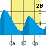 St Johns tide chart for Friday, June 20, 2025