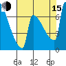 St Johns tide chart for Friday, August 15, 2025