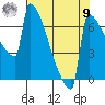 St Johns tide chart for Saturday, August 9, 2025