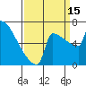 St Johns tide chart for Monday, September 15, 2025